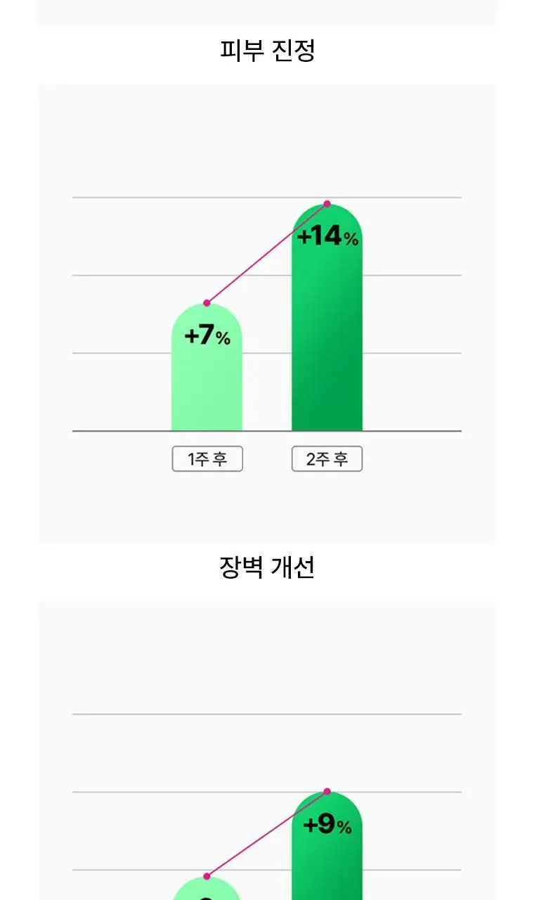 [강력진정/수분장벽] 닥터자르트 시카페어 슬리페어 인텐시브 수딩 리페어 마스크 75ml 상세페이지 10